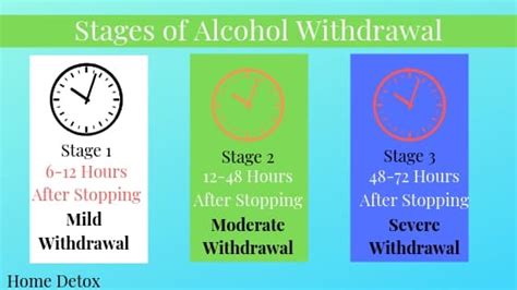 Alcohol Withdrawal Timeline & Stages | Steps Home Detox