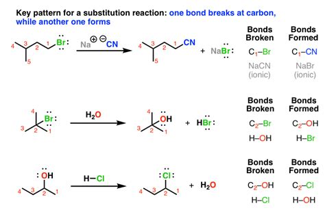 Introduction to Nucleophilic Substitution Reactions | Chemistry lessons ...