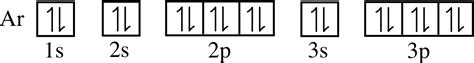 Argon: Orbital Diagram For Argon