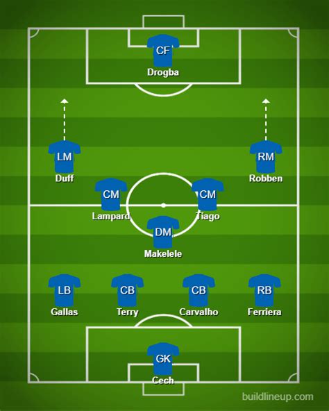 Soccer Formations - 9 Of The Best Explained | Jobs In Football