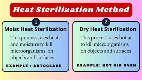 Heat Sterilization Method - RBR Life Science