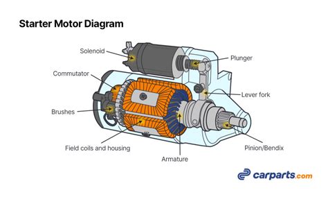 Wiring Diagram For Manual Motor Starter