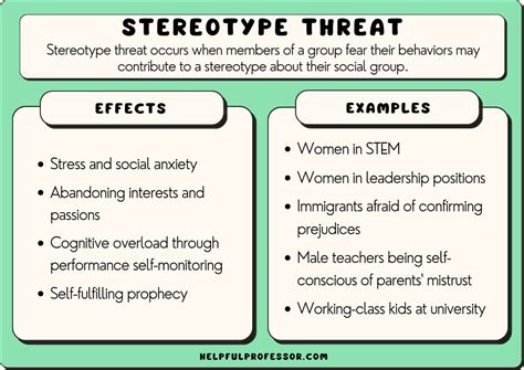 Stereotype Threat: 15 Examples, Definition, Criticisms (2024)