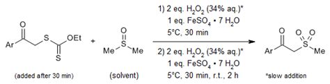 Alkyl sulfone synthesis by C-S coupling reactions