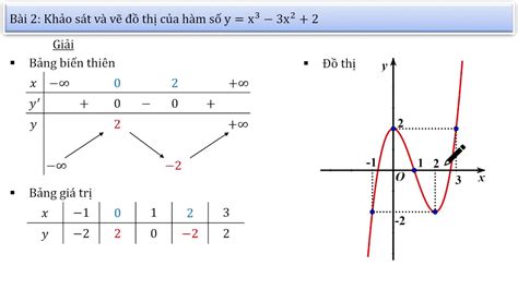 Hướng dẫn cách vẽ đồ thị hàm số lượng giác lớp 11 dễ dàng và chính xác