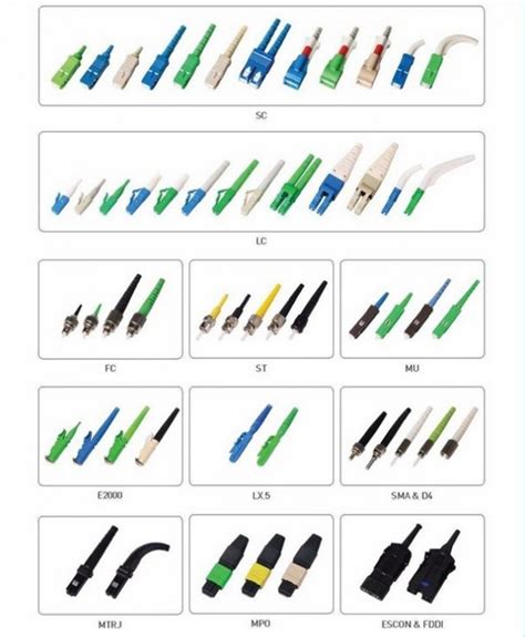 An Alternative Reading of Fiber Optic Connector - 我的网站