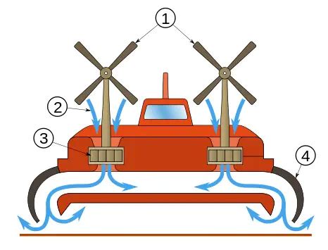 What Are Air Bearings? Exploring their Limits with Friction and Wear ...