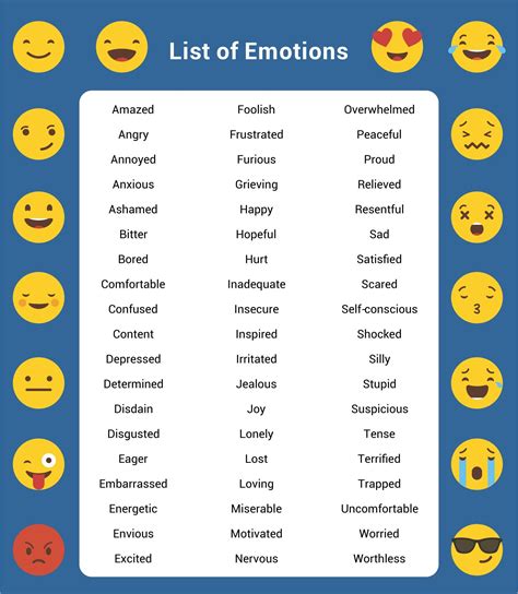 10 Best Printable Feelings Chart | Feelings chart, Alphabet chart ...