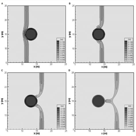 Run-up of a solitary wave on a conical island. Surface elevation ...