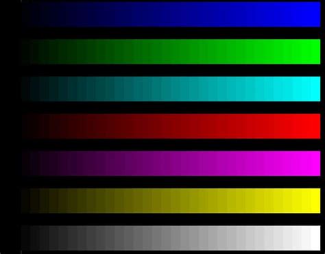 Monitor Calibration - f64 Academy