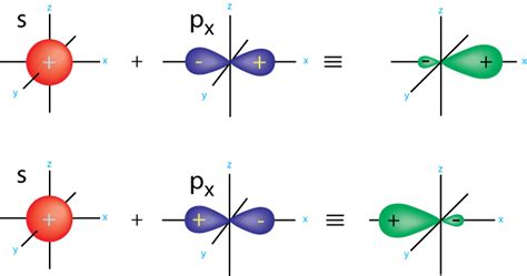 What is the hybridization of NH_3? | Socratic