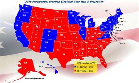 Freedom Lighthouse Electoral Map | Autos Post