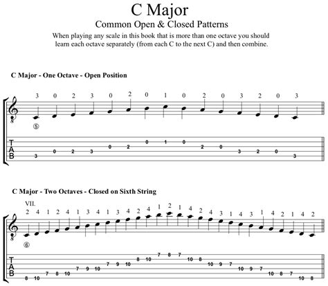 Major Scales for Classical Guitar (PDF, Notes, TAB) – Werner Guitar ...