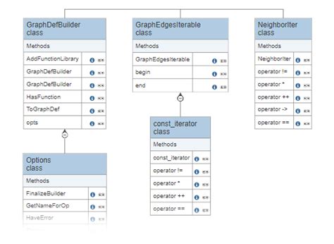 Class Diagram Maker - Make Class Diagrams with Online Tools