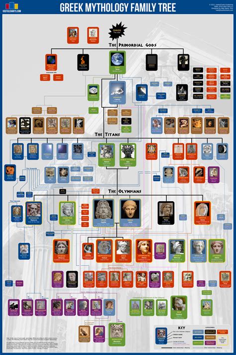 Greek Mythology Family Tree – UsefulCharts