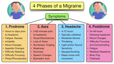 Migraine Headache: Symptoms, Causes, Types, Medication Relief ...