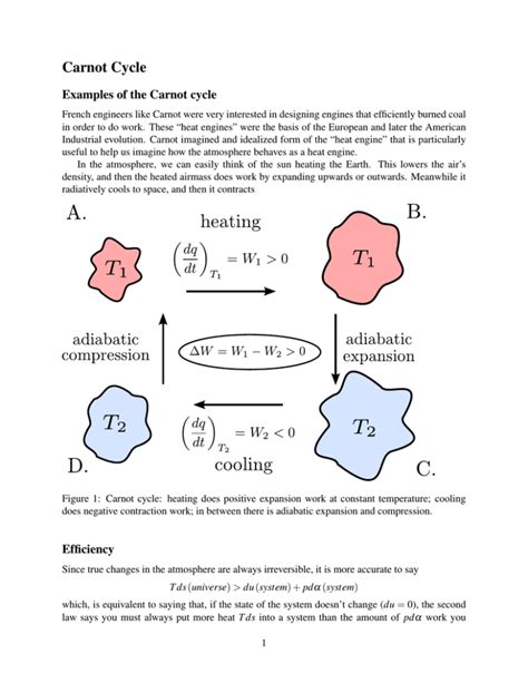 Carnot Cycle