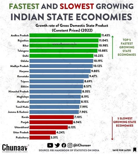 gdp growth rates : r/Neetish