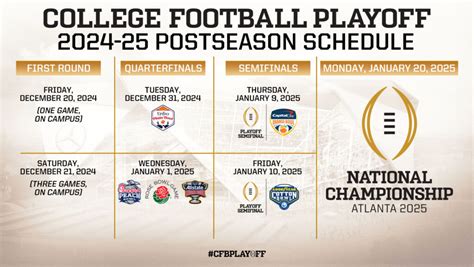 Roland Evans Info: College Football Playoff Schedule 2025