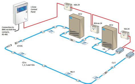 Water Leak Detection System Testing & Commissioning Method of Statement