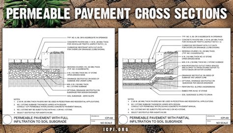 Permeable Pavers, Green infrastructure, storm water management