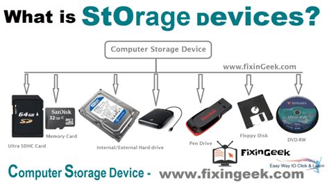 Different Types Of Storage Devices With Images - the meta pictures