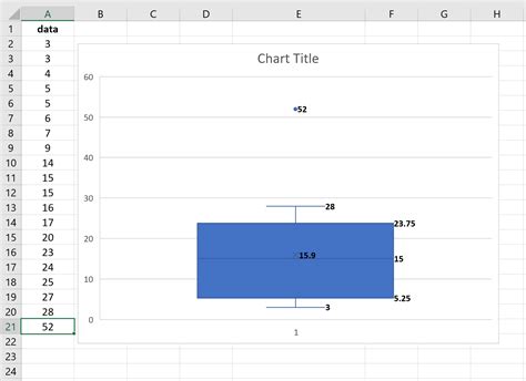 Box and whisker plot explained - deltautah