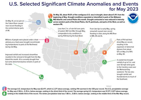 Assessing the U.S. Climate in May 2023 | News | National Centers for ...