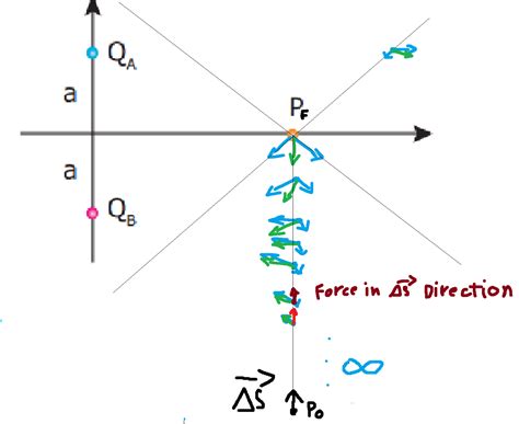 electrostatics - Electric potential is zero but non zero electric field ...