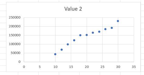 Microsoft Excel Scatter Chart Layout