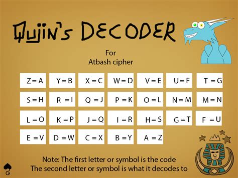 Qujin's Decoder for Atbash cipher by Qujin on DeviantArt