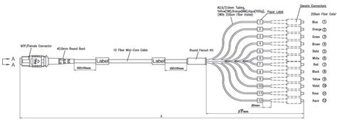 Fiber Optic Cable Information