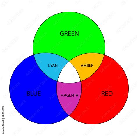 Primary Colour Chart (labelled) Stock Vector | Adobe Stock