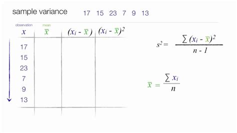 Sample Standard Deviation Grouped Data Formula - New Sample x