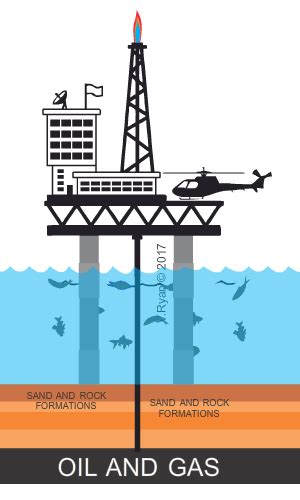 EXTRACTION OF CRUDE OIL AND NATURAL GAS - TO REFINING