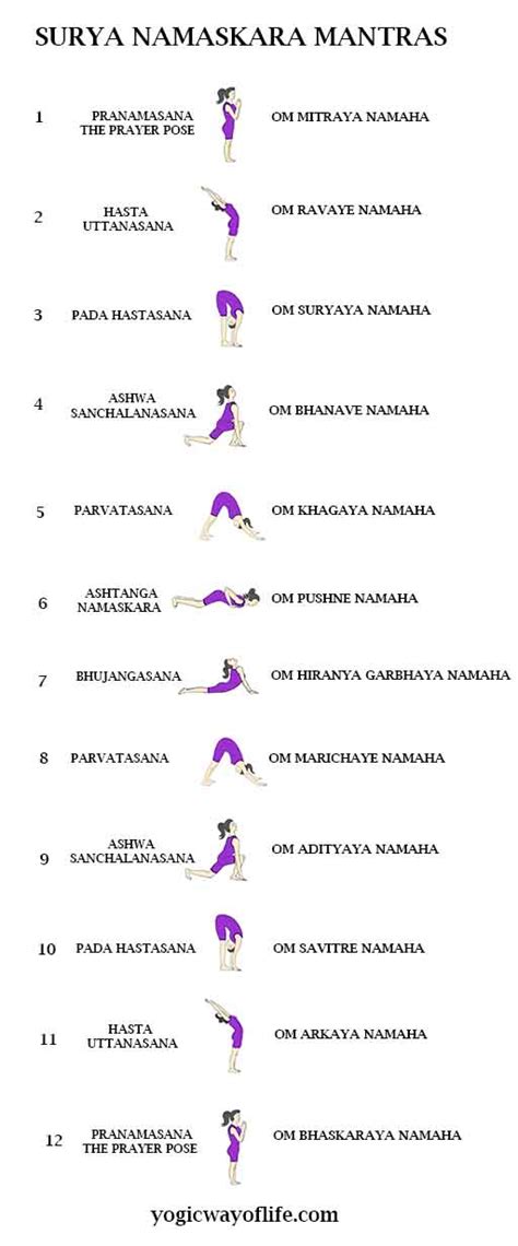 Surya Namaskara Mantras