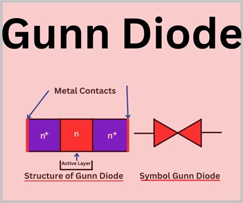 Gunn Diode: Working Principle & Applications