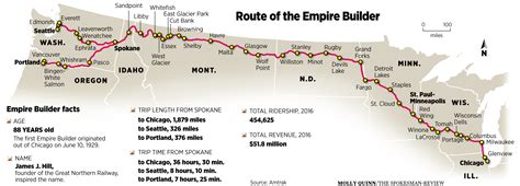 Passengers on Amtrak’s Empire Builder have a message for Congress: Don ...