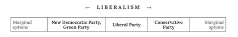 1.3.3 Left and Right on the Ground: Local Ideological Spectrums ...