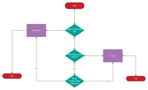 Decision Making Flowchart Template