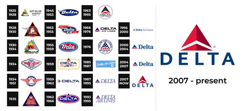 Delta Airlines Logo History