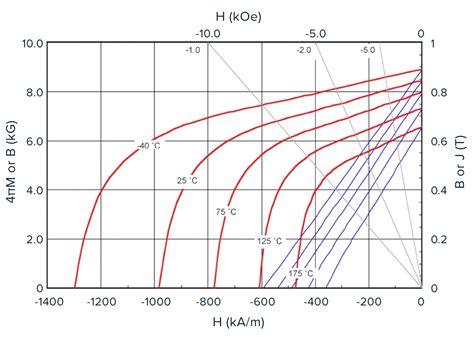 demagnetization of permanent magnets Cheaper Than Retail Price> Buy ...