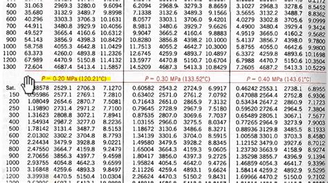Thermodynamic Tables Saturated Water | Brokeasshome.com