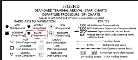 Ifr Navigation Why Do Tacans Not Have A Symbol For | Free Nude Porn Photos