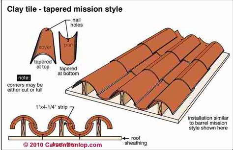 Clay Tile Roof Inspection & Installation Details