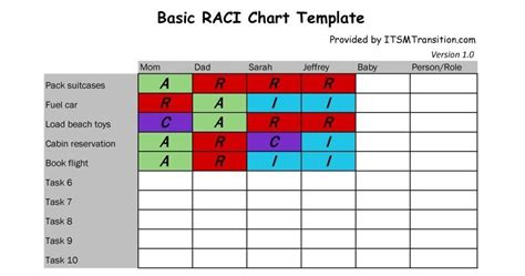 10 RACI Chart Templates for Excel, Google Sheets, and ClickUp (2022)