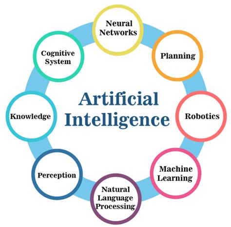 Top Performing AI Tool For Daily Use Dominating In 2023