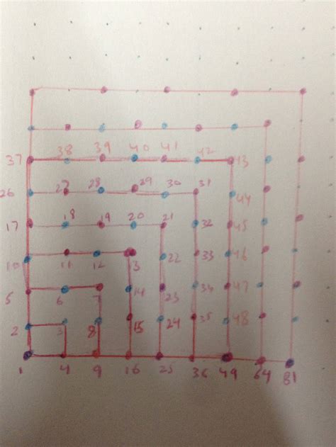 recreational mathematics - Pattern for square numbers - Mathematics ...