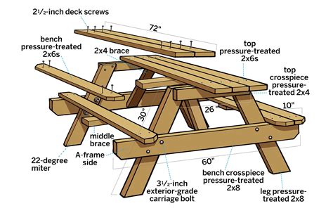 How to Build a Picnic Table and Benches | Build a picnic table, Diy ...