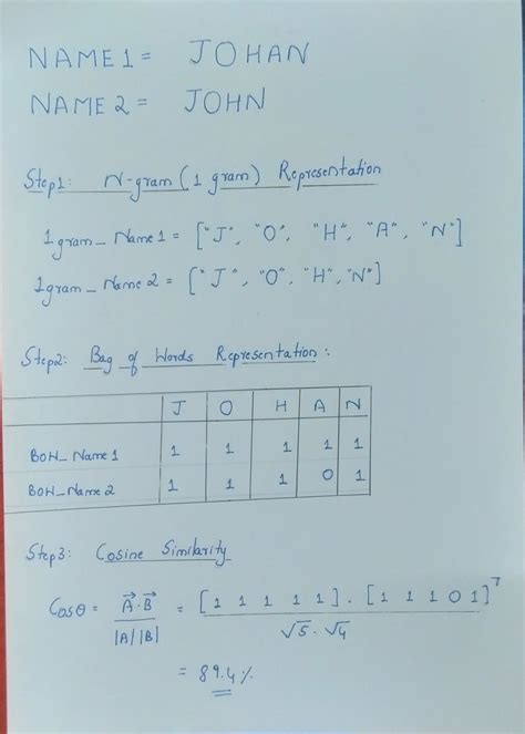 Fuzzy Matching Algorithm: Perfecting Name Matching in 2024